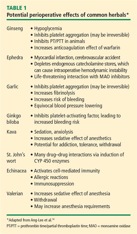 celine preop|Perioperative medication management .